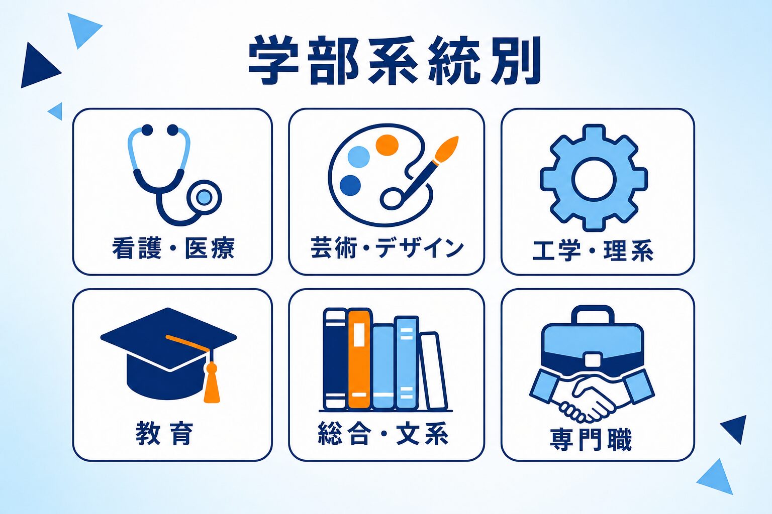 学部系統別の公立大学OCリスト