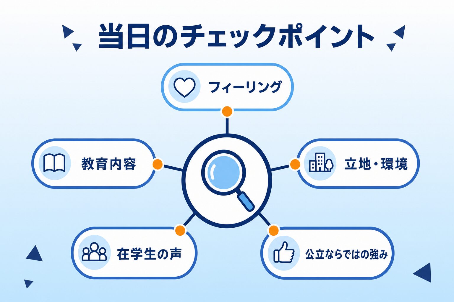 オープンキャンパス当日に見るべきポイント