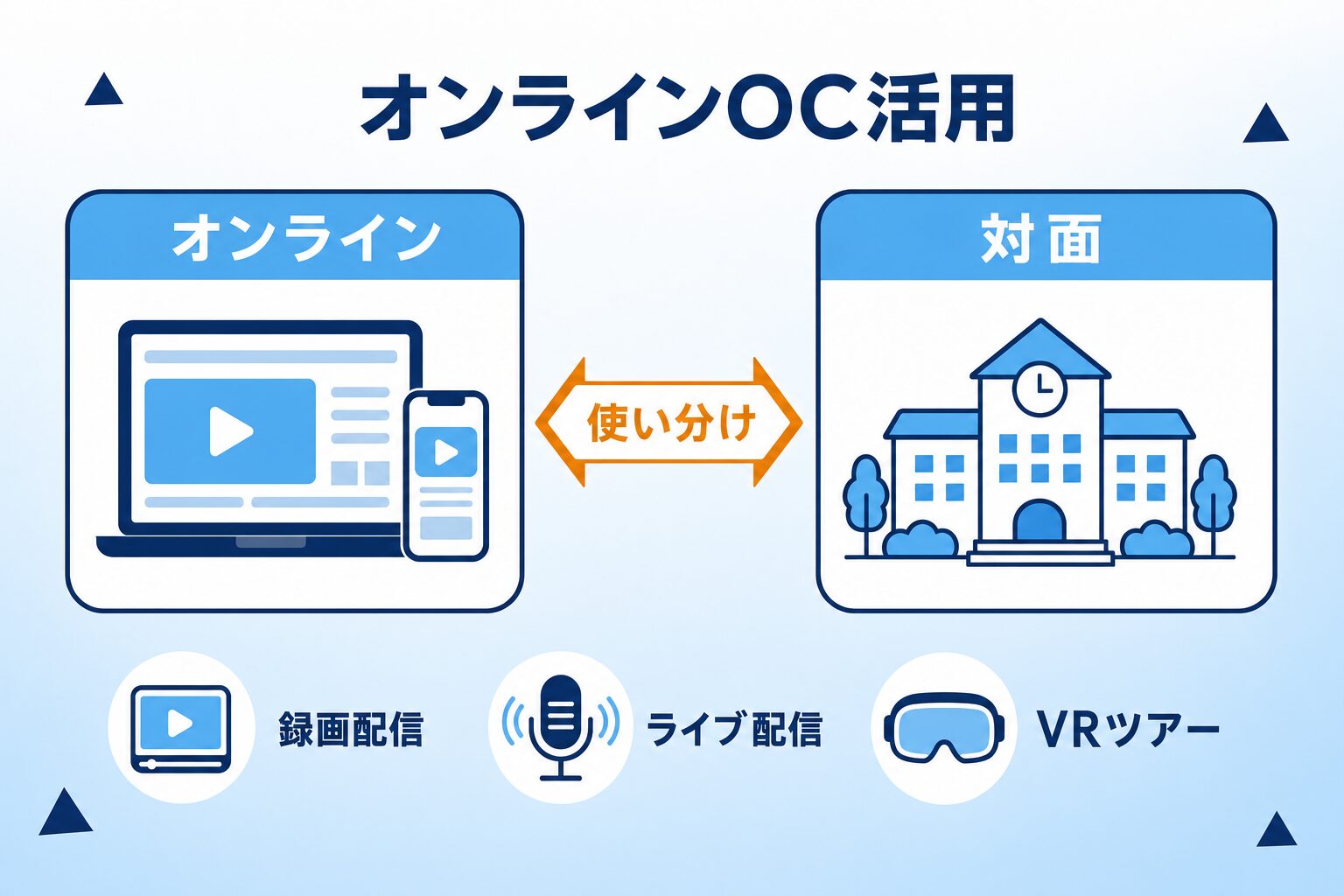 オンラインオープンキャンパスの活用法