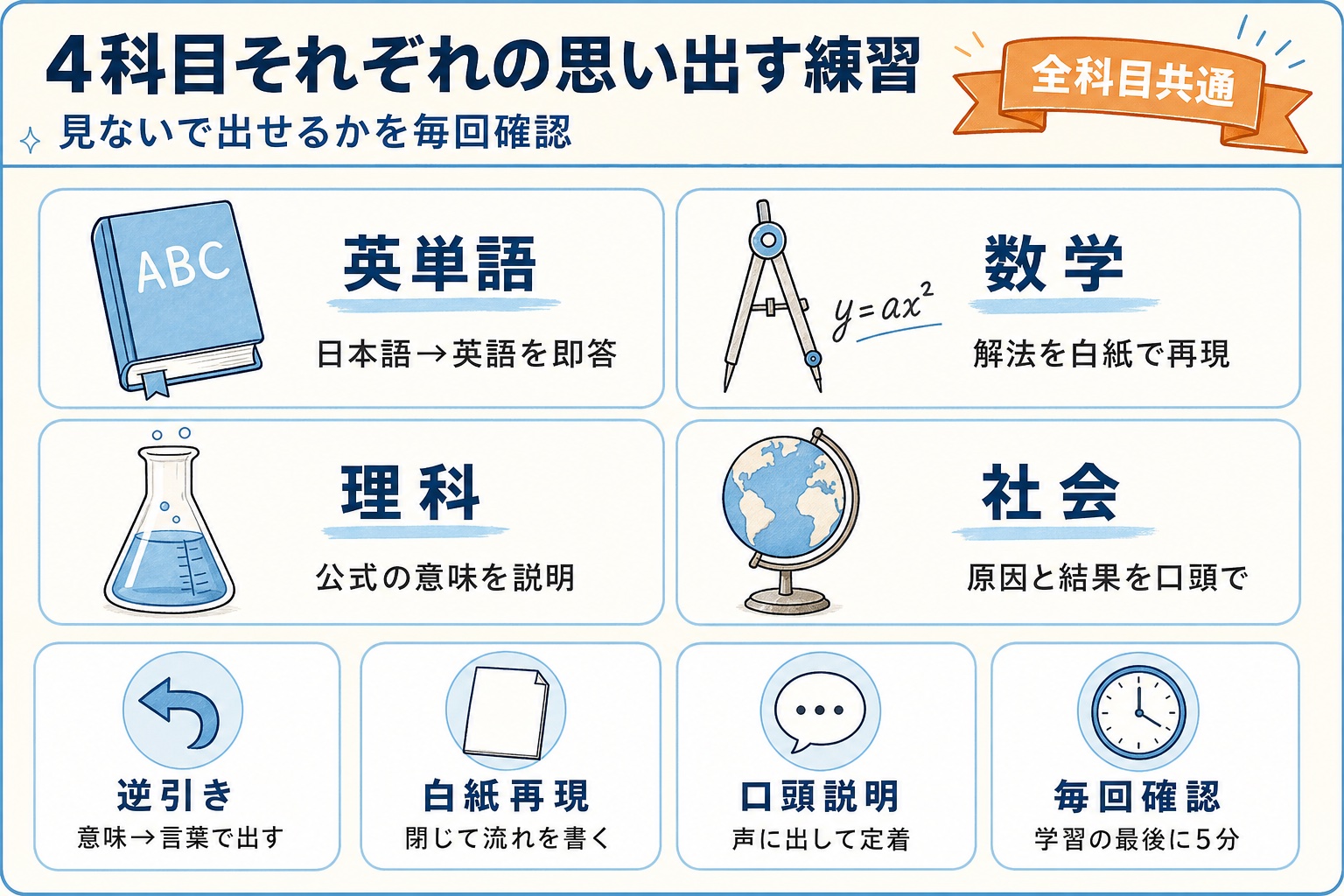 英単語や数学や理科や社会で思い出す練習を使う図解