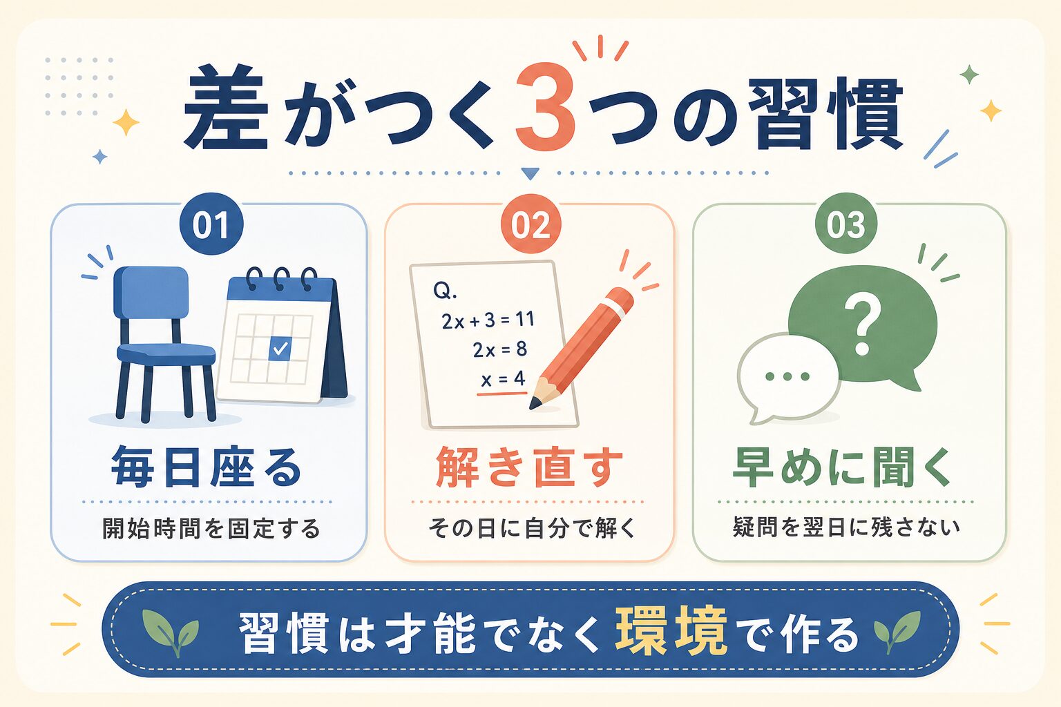 オンライン学習で差がつく3つの習慣を示したインフォグラフィック