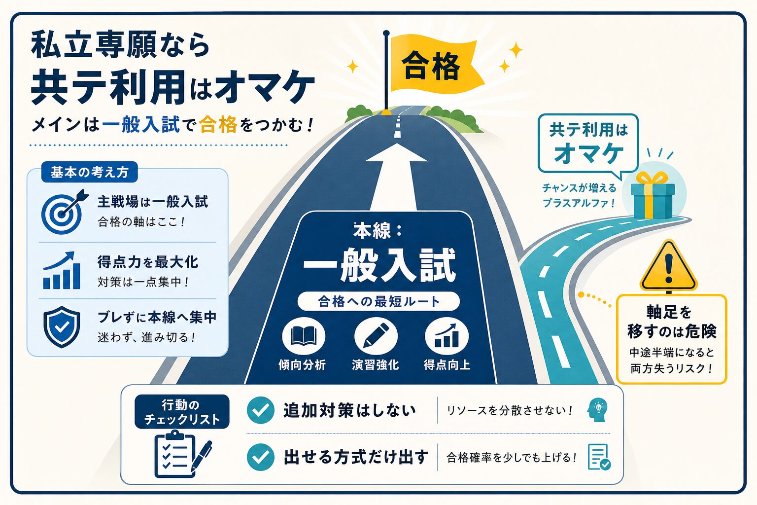 私立専願は一般入試を本線にして共通テスト利用をオマケとして使う戦略を視覚化したインフォグラフィック