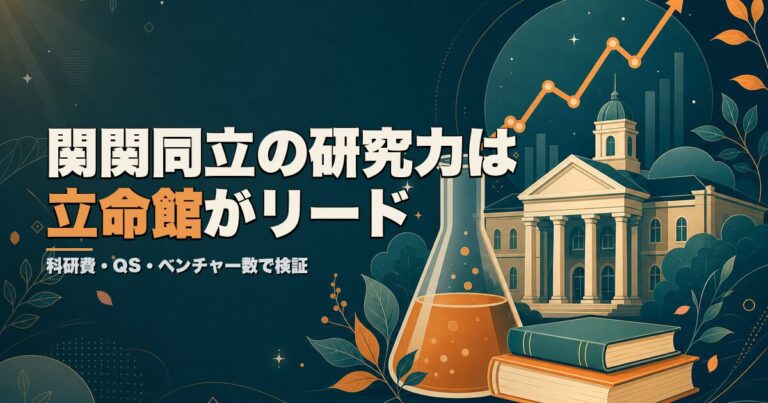 関関同立の研究力は立命館がリード 研究重視なら国公立も選択肢