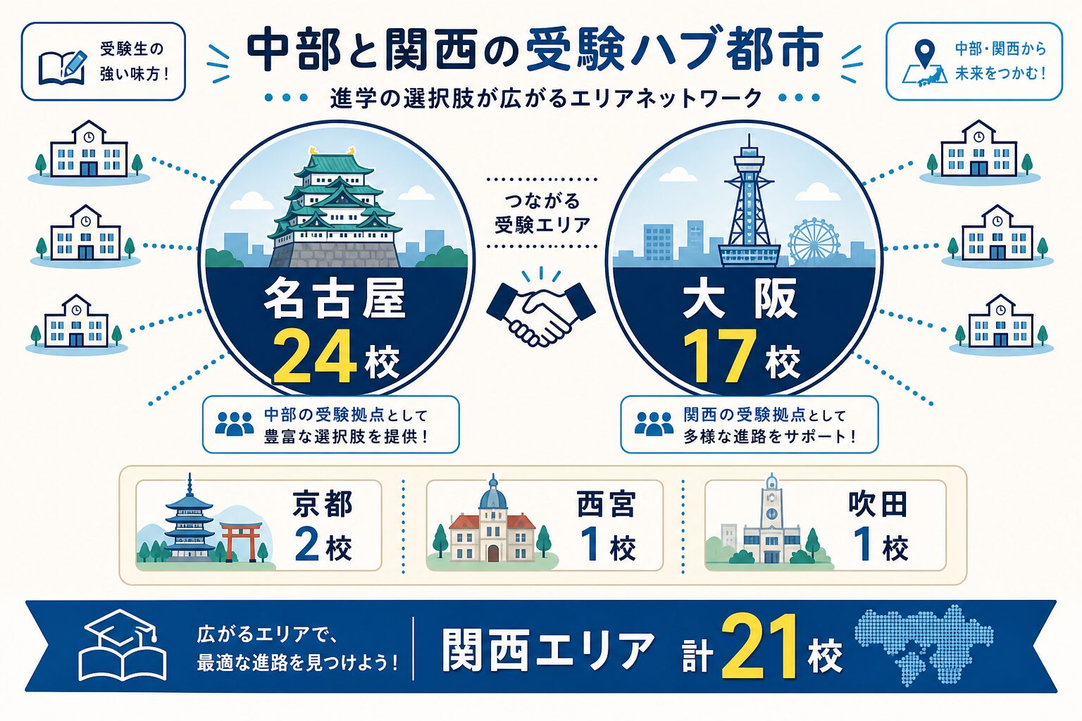 名古屋・大阪で受けられる国公立大を視覚化したインフォグラフィック