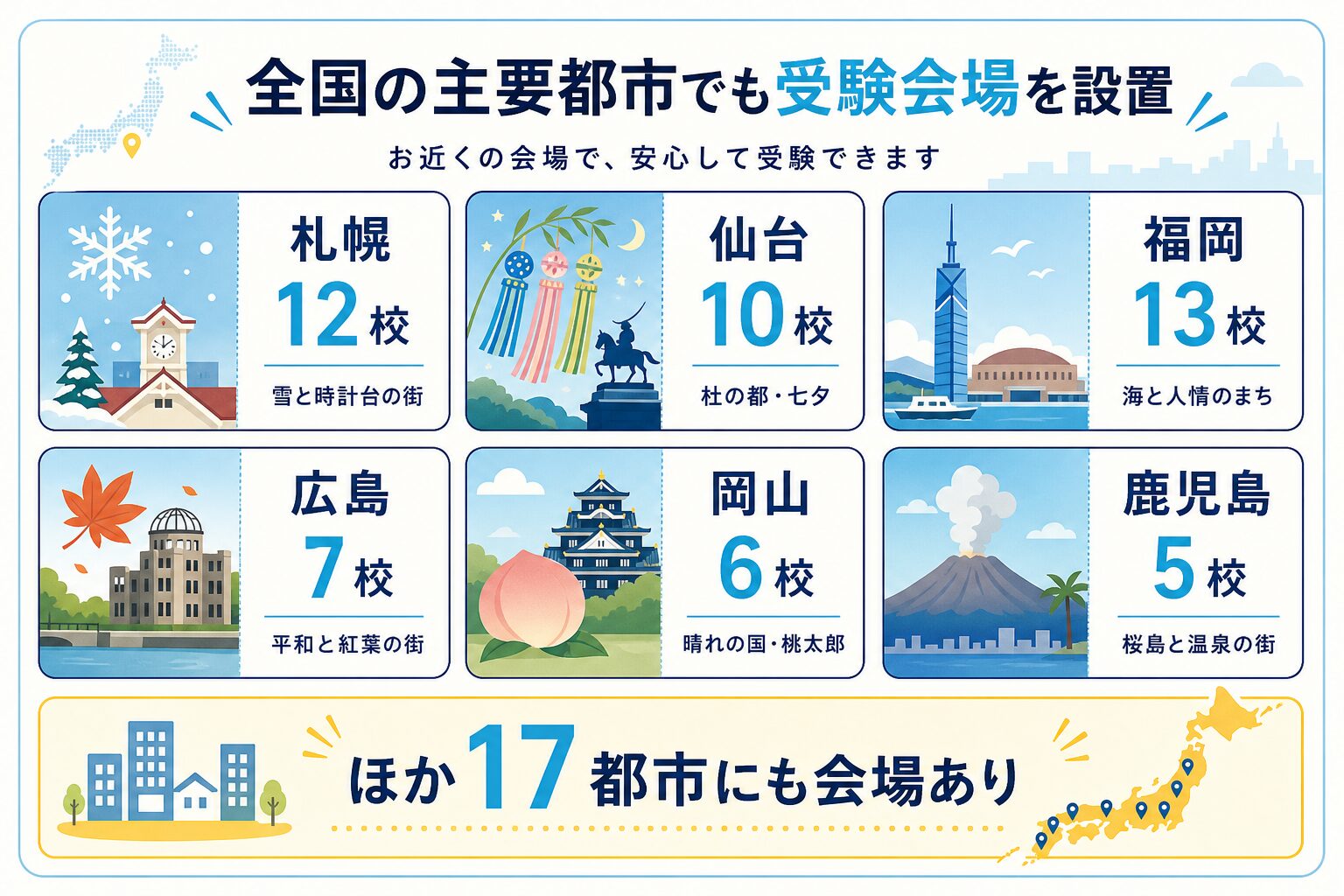札幌・仙台・福岡など主要都市の一覧を視覚化したインフォグラフィック