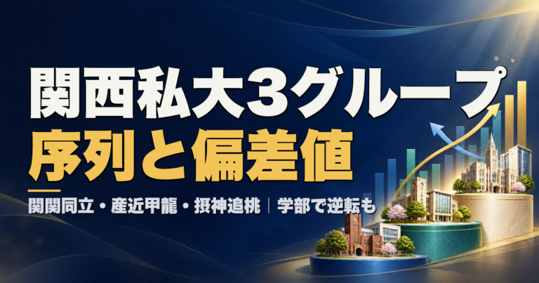 関西私大3グループの序列と偏差値 関関同立・産近甲龍・摂神追桃