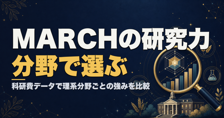MARCHの研究力を科研費データで理系分野ごとに比較